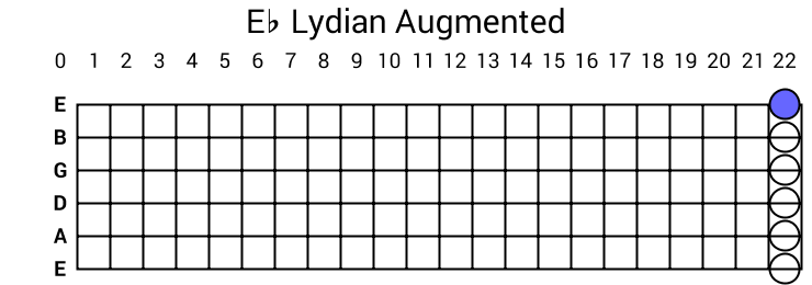 Eb Lydian Augmented