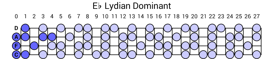 Eb Lydian Dominant