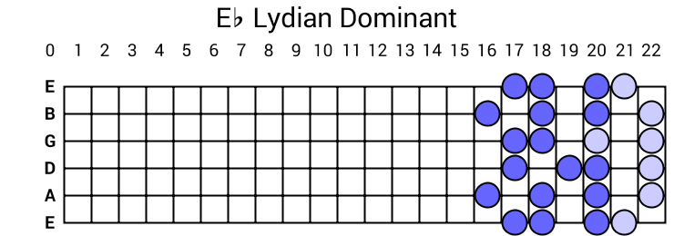 Eb Lydian Dominant