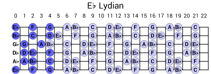 Eb Lydian