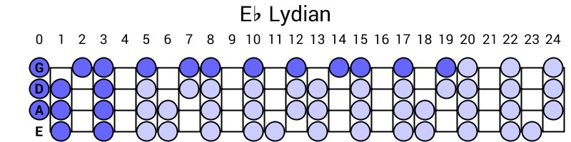 Eb Lydian