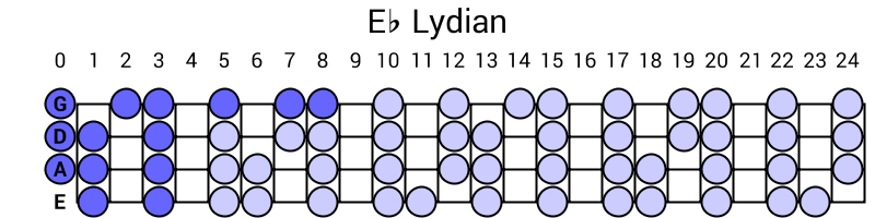 Eb Lydian