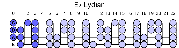 Eb Lydian