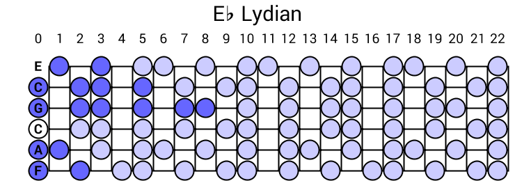 Eb Lydian