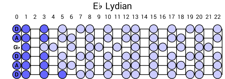 Eb Lydian