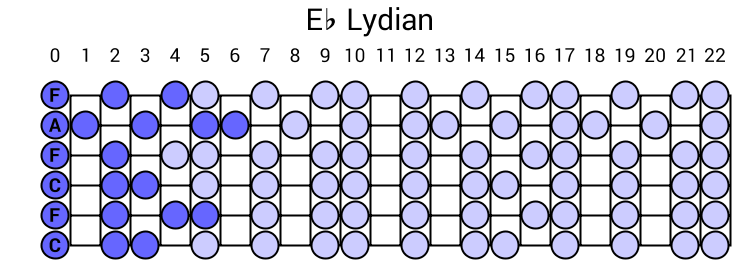 Eb Lydian