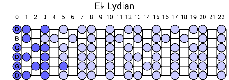 Eb Lydian