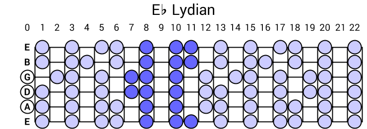 Eb Lydian