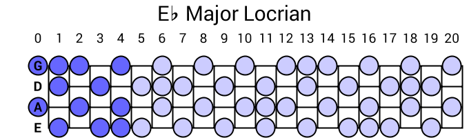 Eb Major Locrian