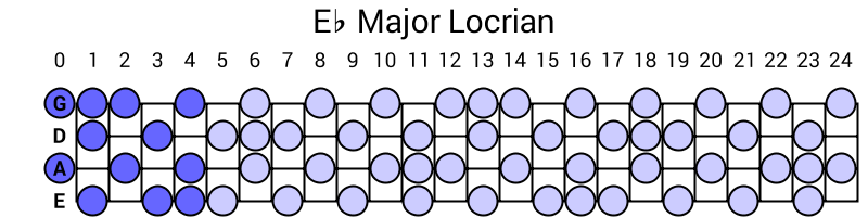 Eb Major Locrian