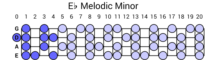 Eb Melodic Minor