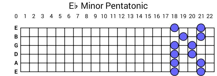 Eb Minor Pentatonic