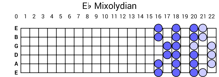 Eb Mixolydian