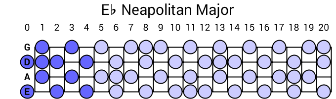 Eb Neapolitan Major