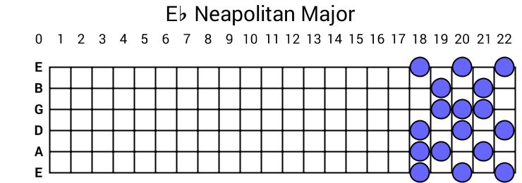 Eb Neapolitan Major