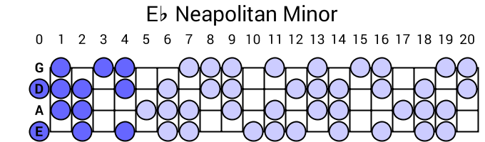 Eb Neapolitan Minor