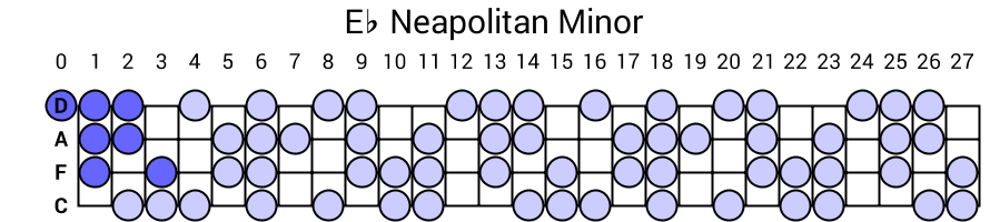 Eb Neapolitan Minor