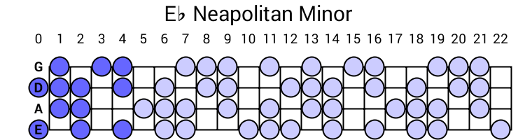 Eb Neapolitan Minor