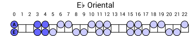 Eb Oriental