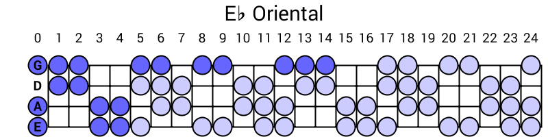 Eb Oriental