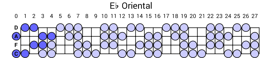 Eb Oriental