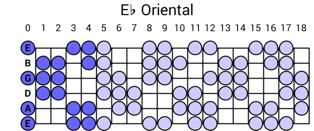 Eb Oriental