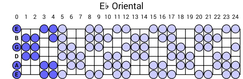 Eb Oriental