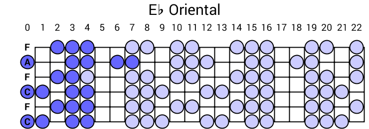 Eb Oriental
