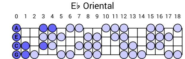 Eb Oriental