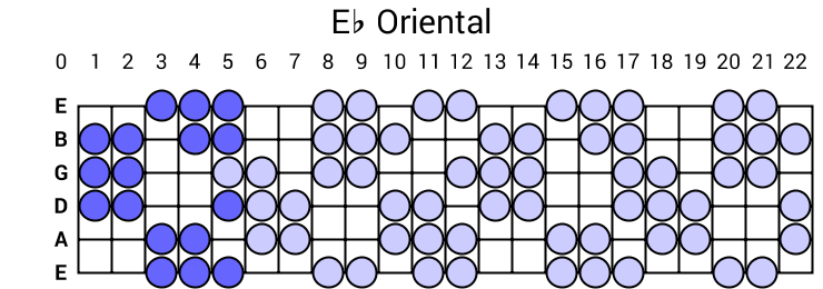 Eb Oriental