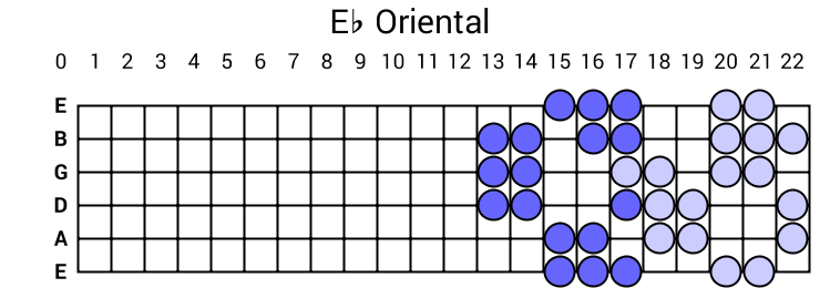 Eb Oriental