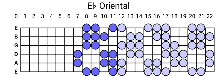 Eb Oriental