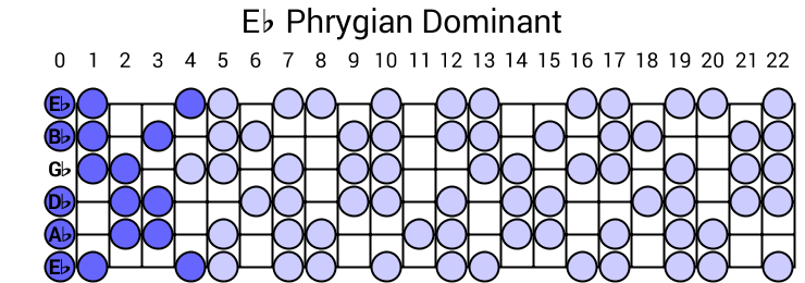 Eb Phrygian Dominant