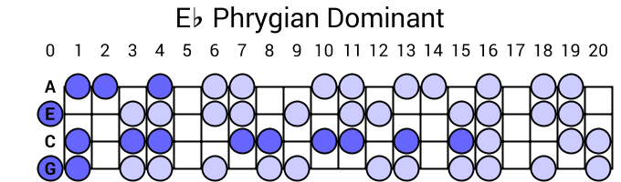 Eb Phrygian Dominant