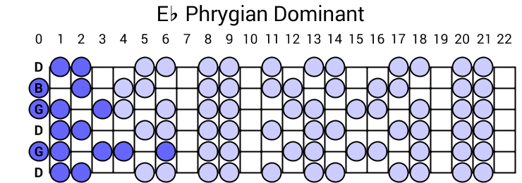 Eb Phrygian Dominant