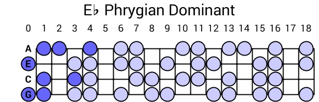 Eb Phrygian Dominant