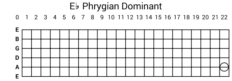 Eb Phrygian Dominant