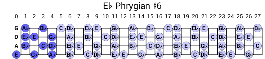 Eb Phrygian #6