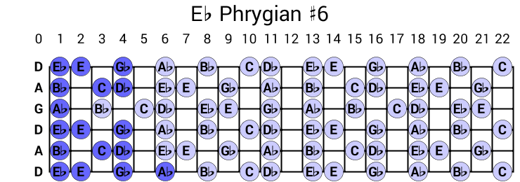 Eb Phrygian #6