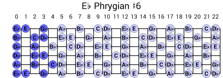 Eb Phrygian #6