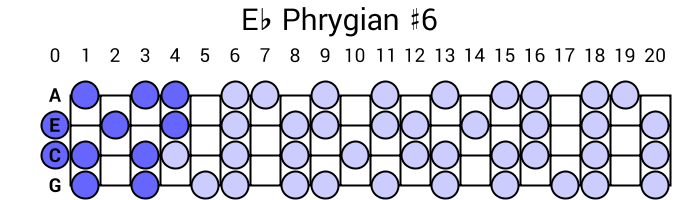 Eb Phrygian #6