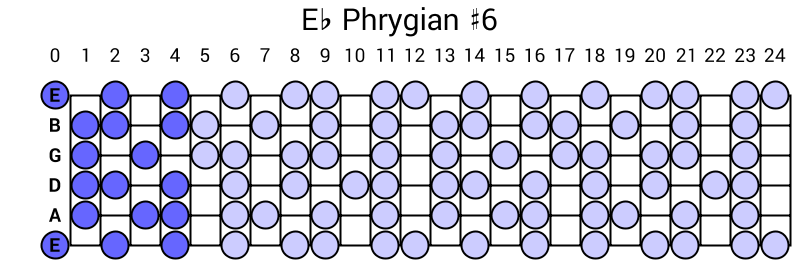 Eb Phrygian #6