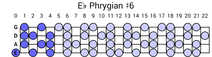 Eb Phrygian #6