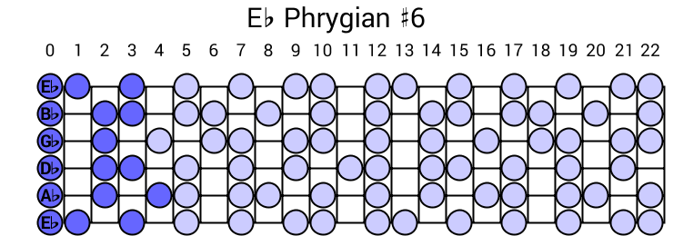 Eb Phrygian #6
