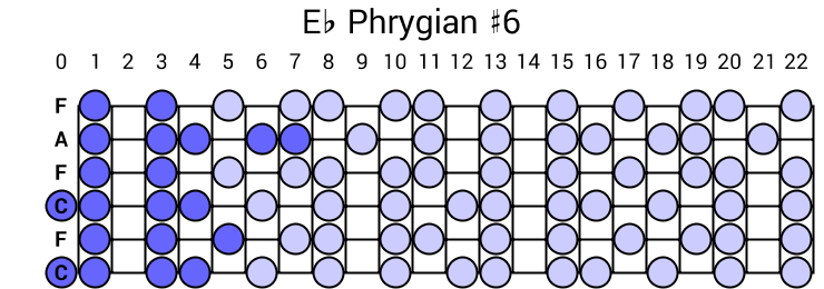 Eb Phrygian #6