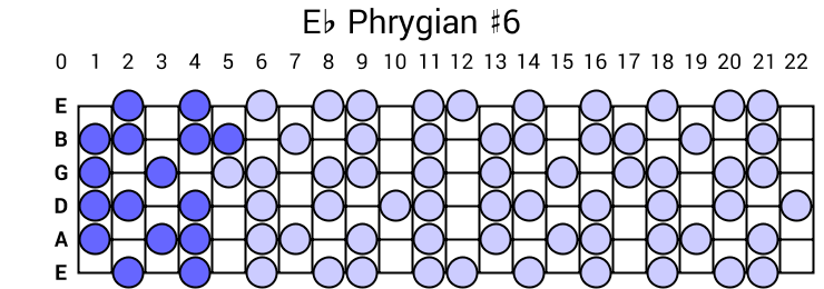 Eb Phrygian #6