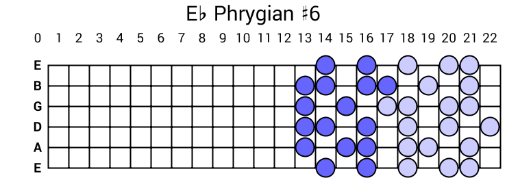 Eb Phrygian #6