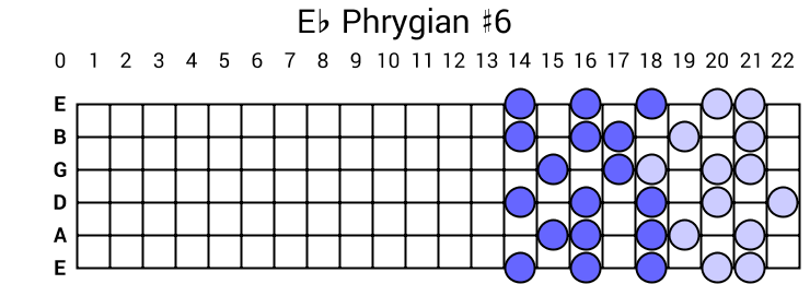 Eb Phrygian #6
