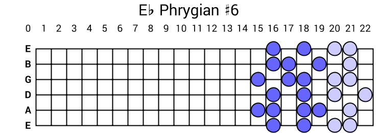 Eb Phrygian #6