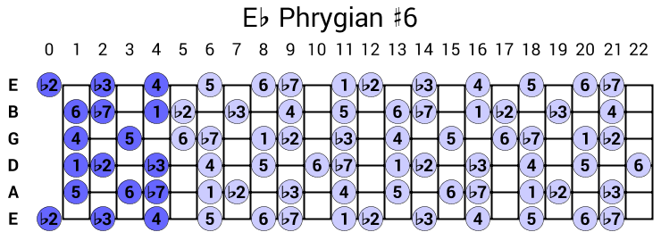 Eb Phrygian #6